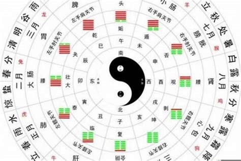 八字旺|生辰八字算命、五行喜用神查询（免费测算）